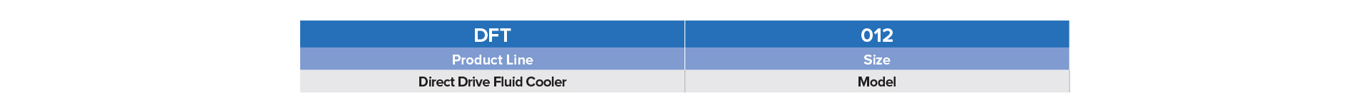 Small Fluid Coolers Nomenclature