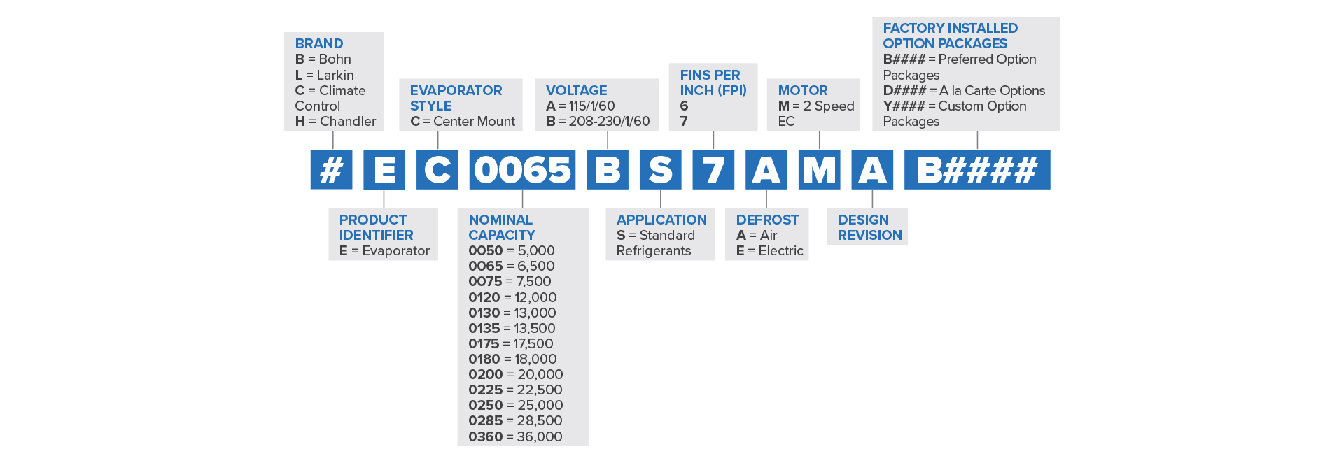 Center Mount Nomenclature