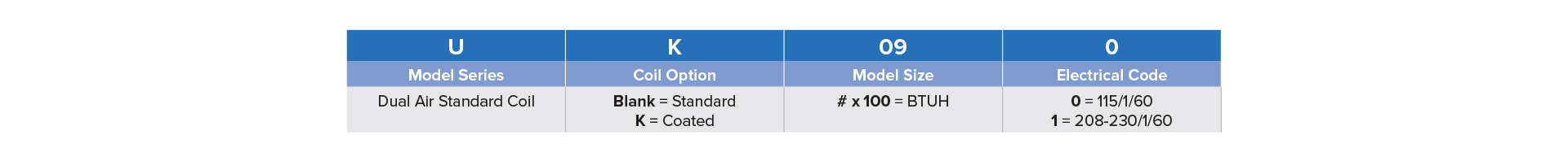 Dual Air Nomenclature