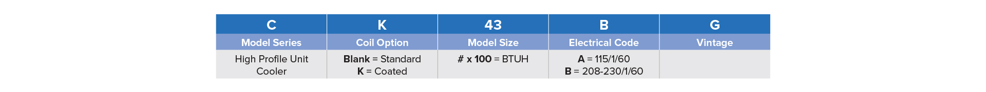 C Profile Nomenclature