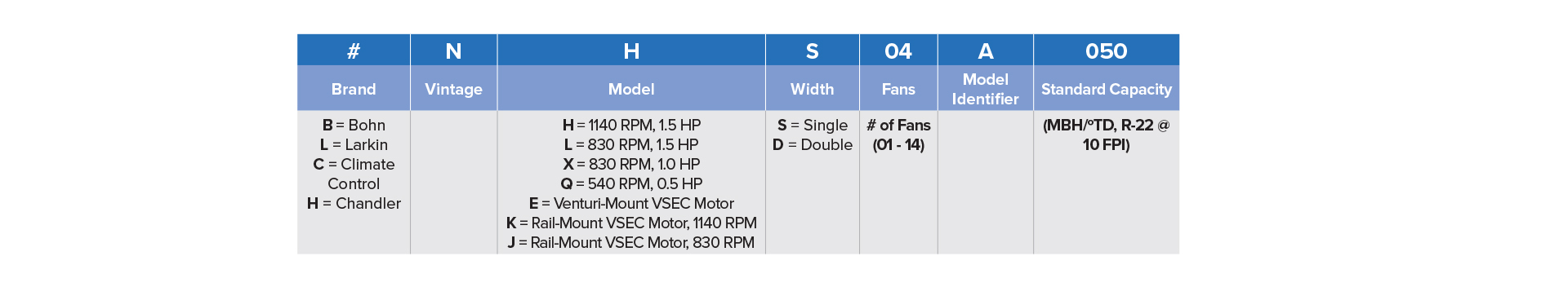 11 - 264 Ton Nomenclature