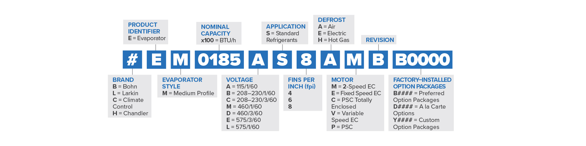 Medium Profile Nomenclature