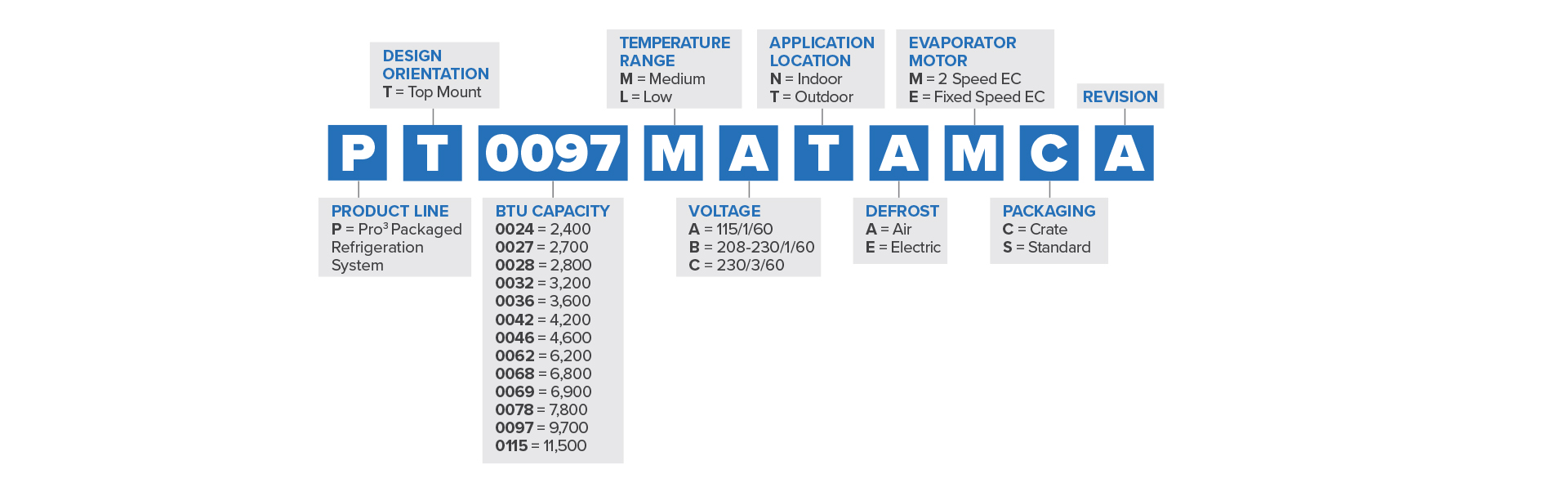 Top Mount Nomenclature
