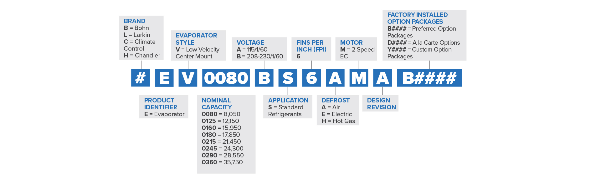 Low Velocity Center Mount Nomenclature